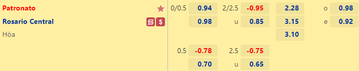 Tỷ lệ kèo giữa Patronato vs Rosario Central