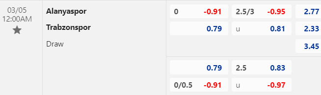 Tỷ lệ kèo giữa Alanyaspor vs Trabzonspor