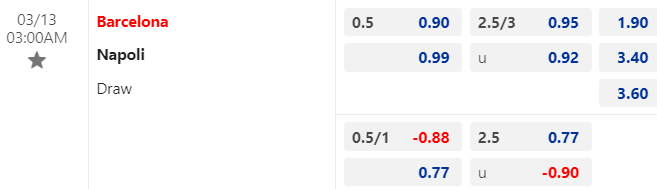 Tỷ lệ kèo giữa Barcelona vs Napoli