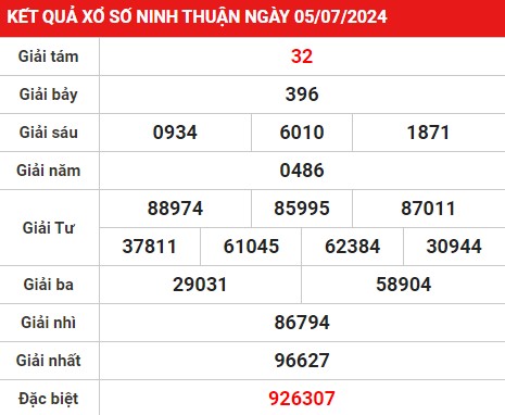 Dự đoán KQXS Ninh Thuận thứ 6 ngày 12/07/2024